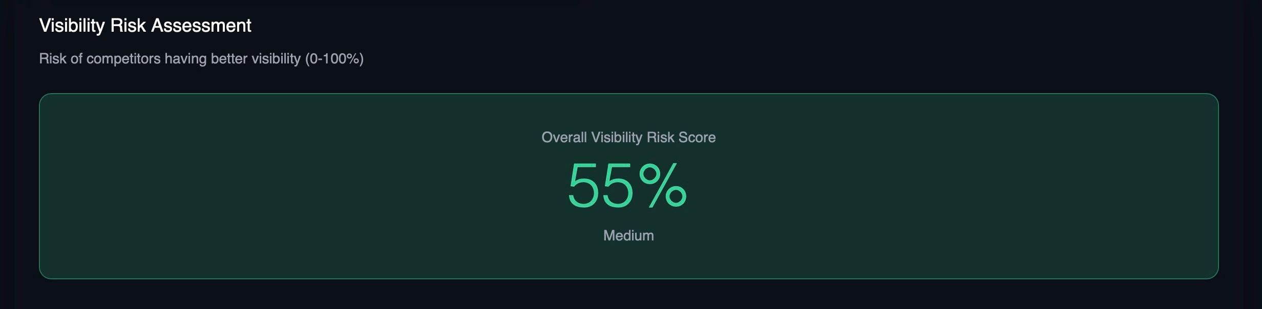 Visibility Risk Assessment