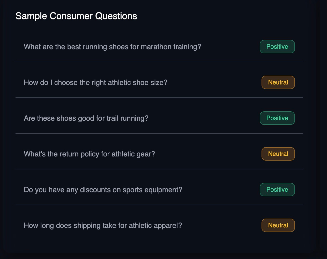 Sample Consumer Questions